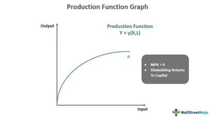How much do production companies pay to use your house?