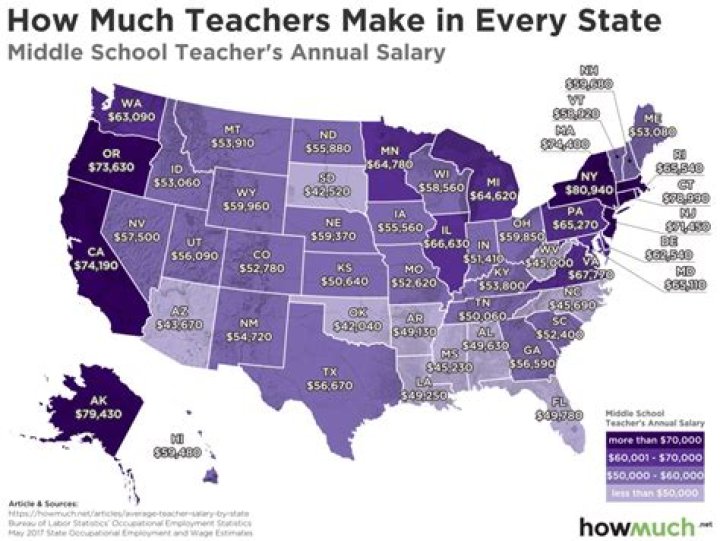 How much do teachers get paid in Manhattan?