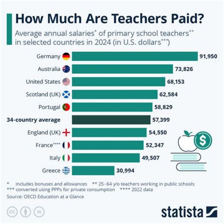 How much do teachers make after retirement in South Africa?