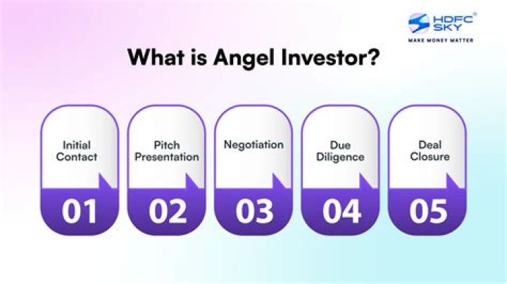 How much do the average angel investors invest?