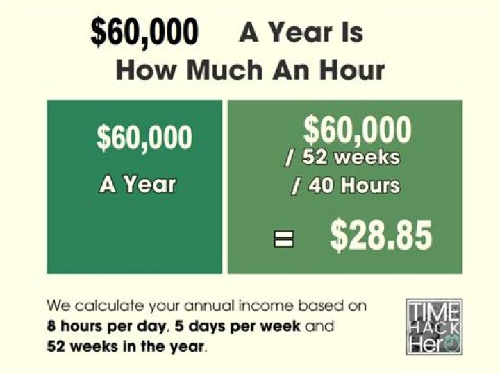 How much do you bring home if you make 60000 a year in Ohio?