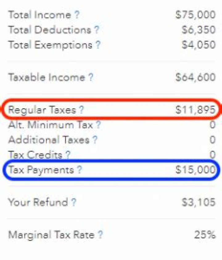 How much do you get back in taxes for tuition?