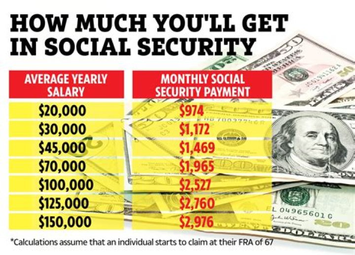 How much do you get on SSI in Michigan?