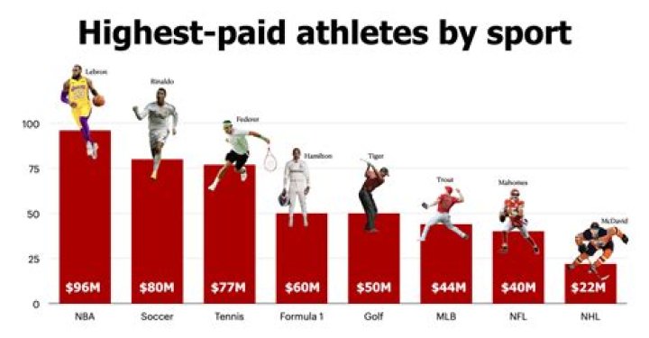 How much do you get paid to PCS?