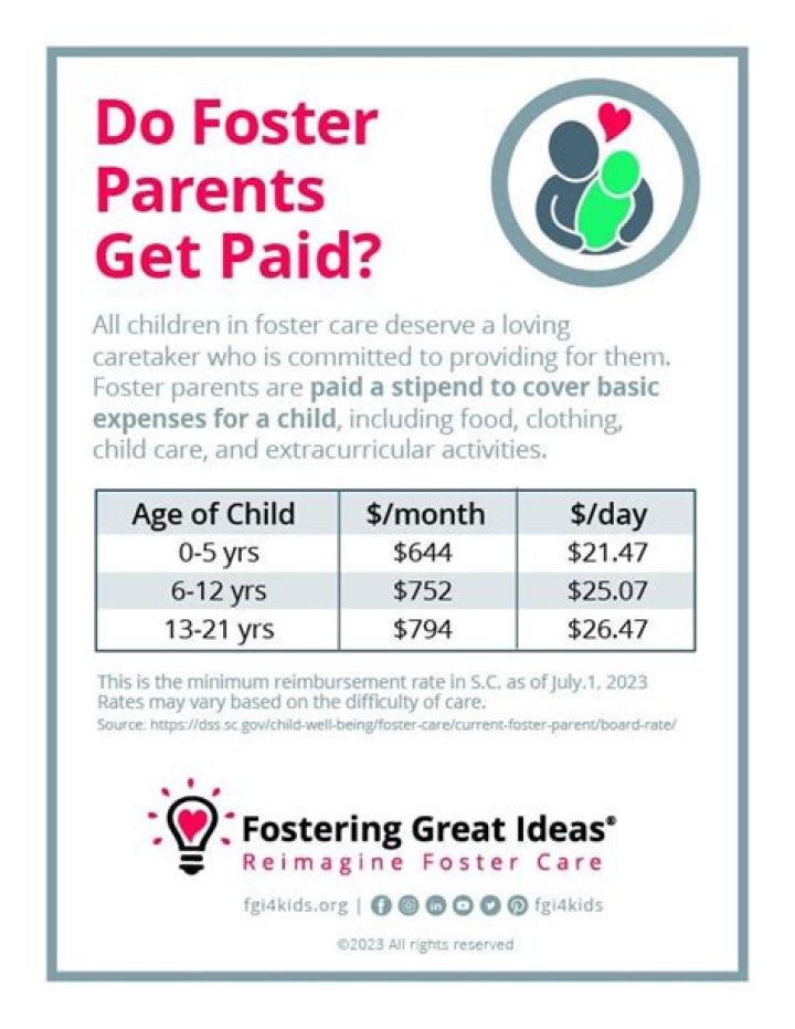 How much do you get paid weekly to foster a child?