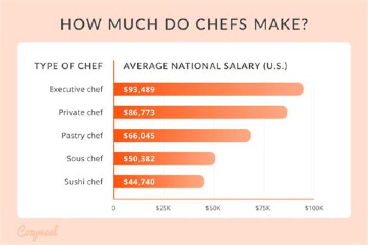 How much do you have to earn to declare self employed?