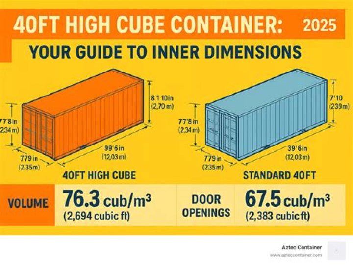 How much does a 40 feet container cost?