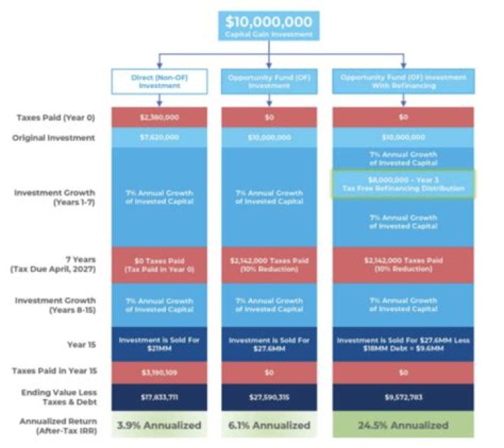 How much does a business have to make to pay taxes?