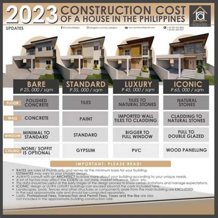 How much does a couple need to make to buy a 300k house?