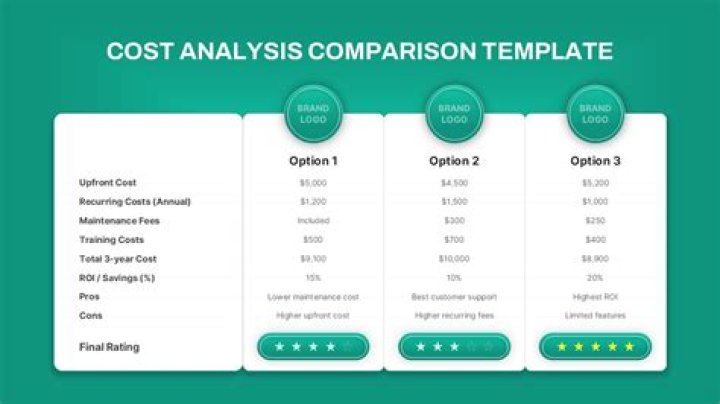 How much does a PowerPoint presentation cost?