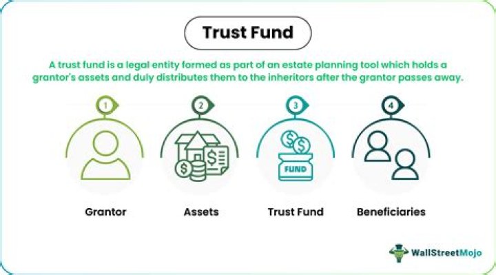 How much does a trust fund pay?