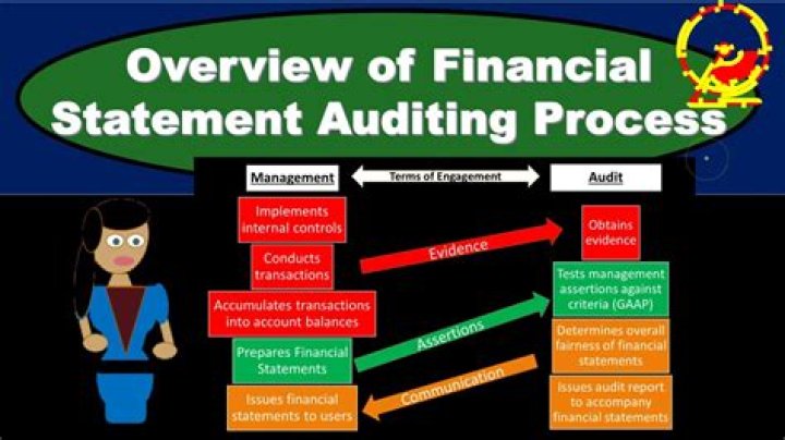 How much does an audited financial statement cost?