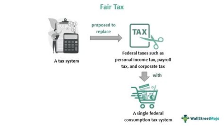 How much does AT charge for taxes and fees?
