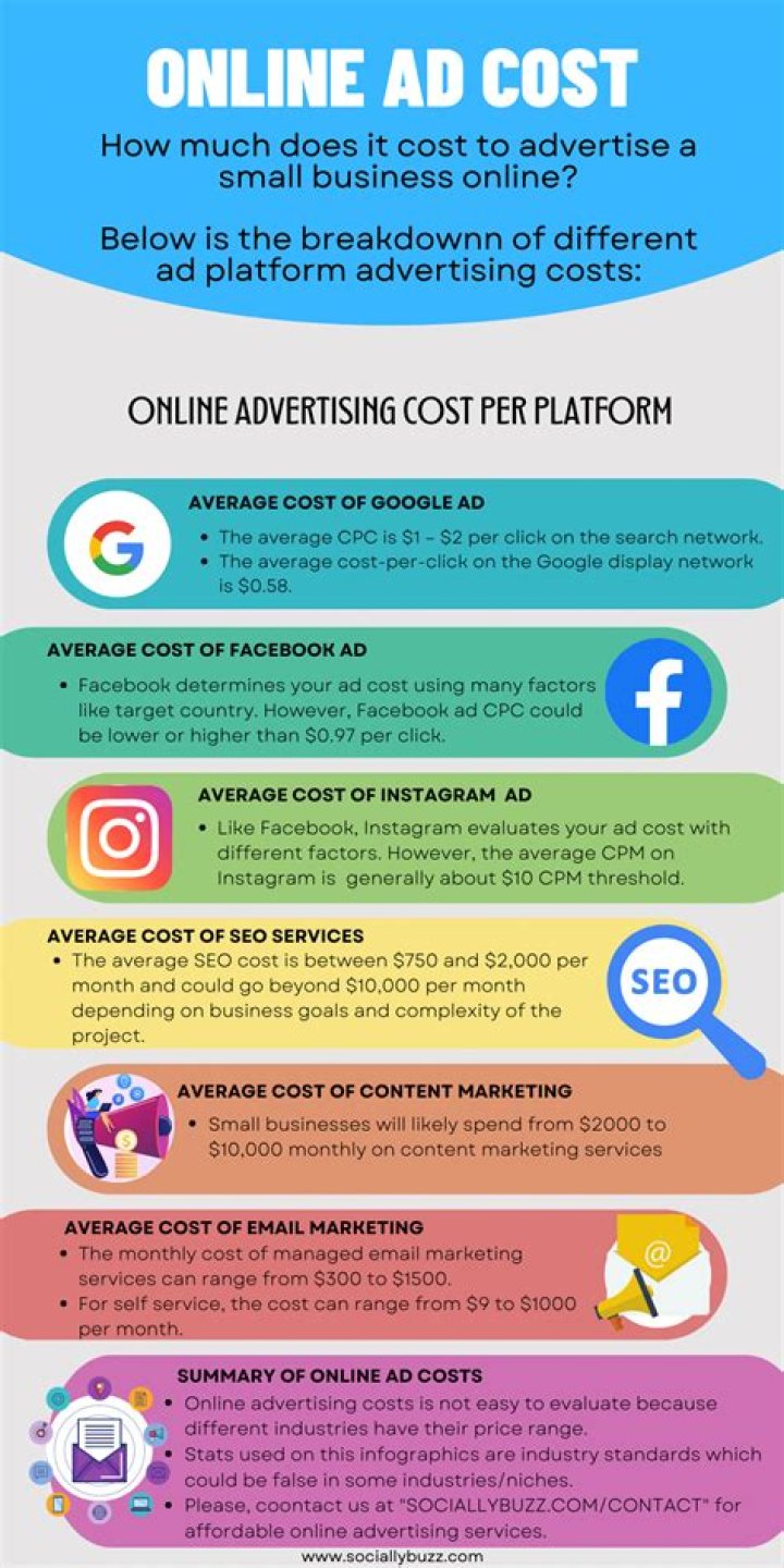 How much does it cost to advertise in a mall?