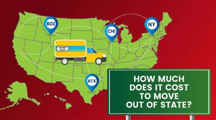 How much does it cost to apply for 501 C 3?