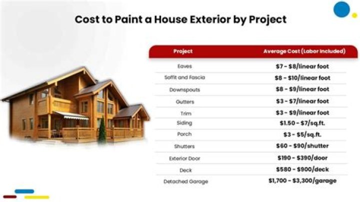 How much does it cost to hook a house up to water?