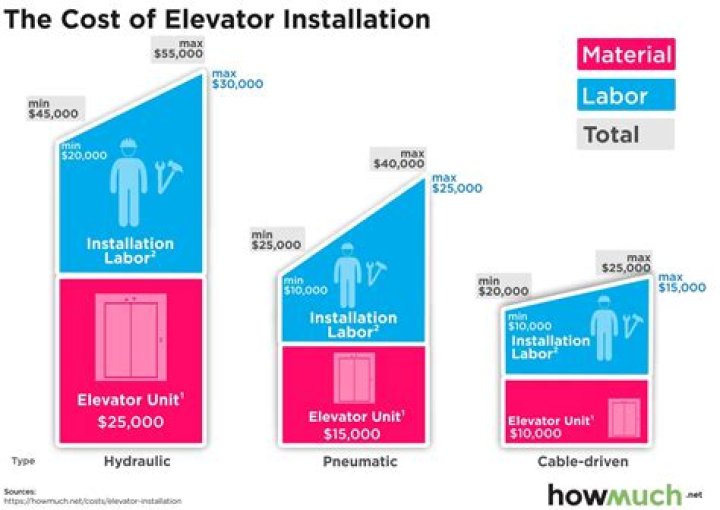 How much does it cost to install an AC heater?
