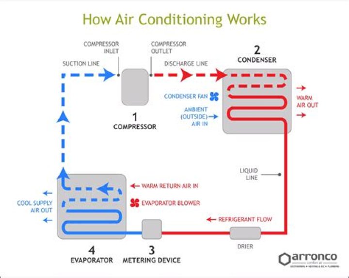How much does it cost to install central air conditioning in an old house?