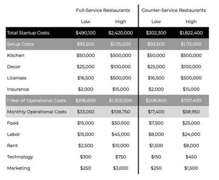 How much does it cost to meet with a financial planner?