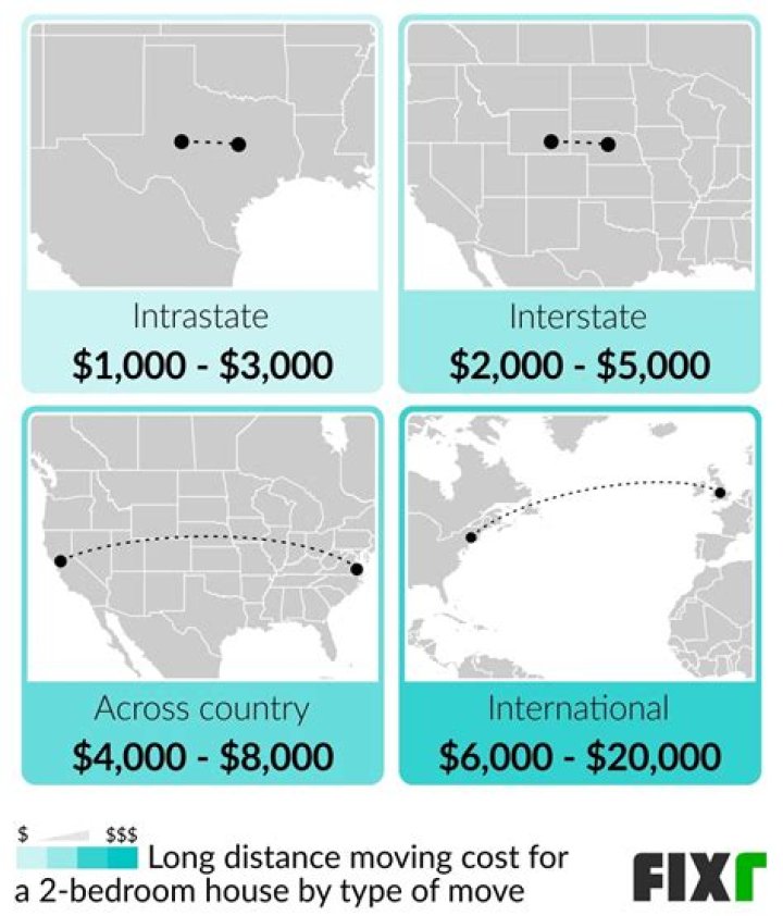 How much does it cost to move from Chicago to California?