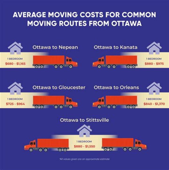 How much does it cost to move from Texas to Pennsylvania?
