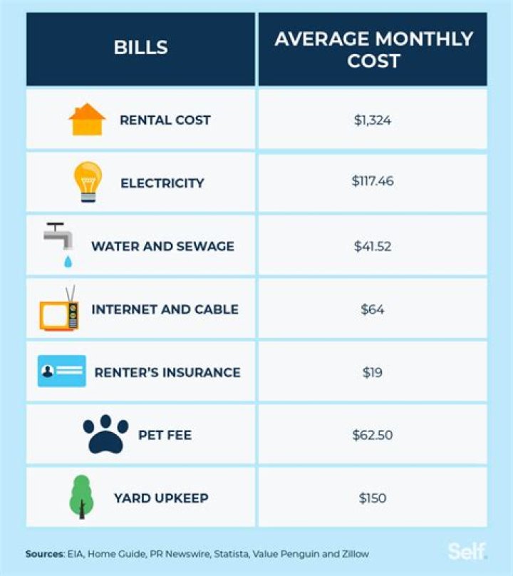 How much does it cost to rent a house in Ireland?