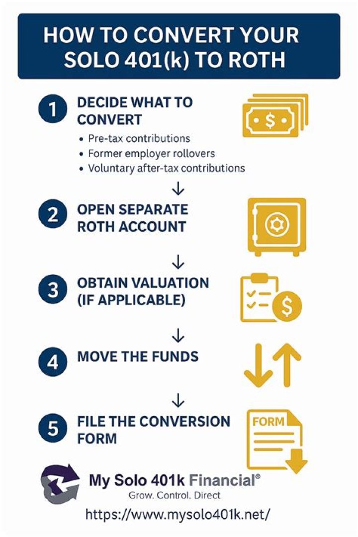 How much does it cost to rollover 401k to Roth IRA?
