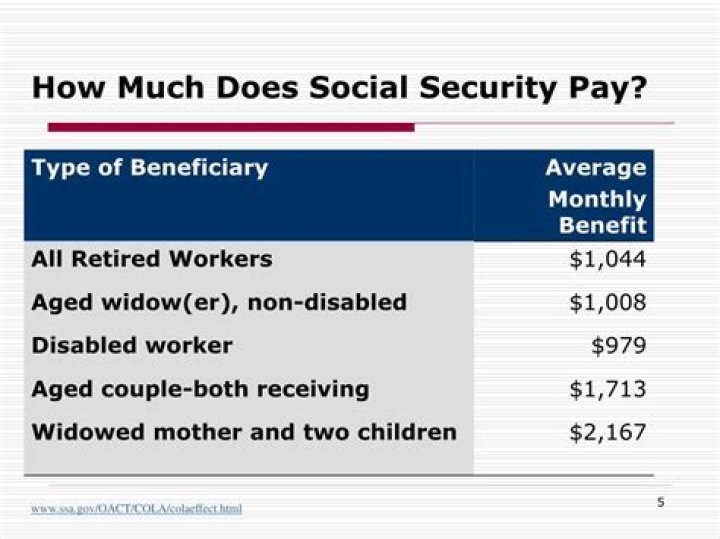 How much does Social Security pay a widow?