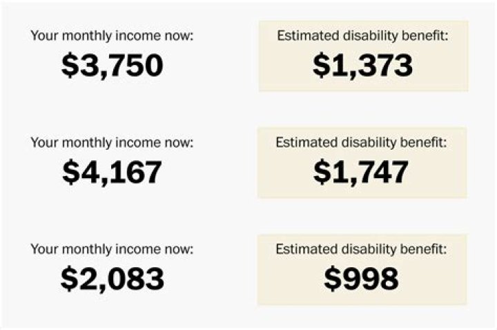 How much does Social Security pay 64?
