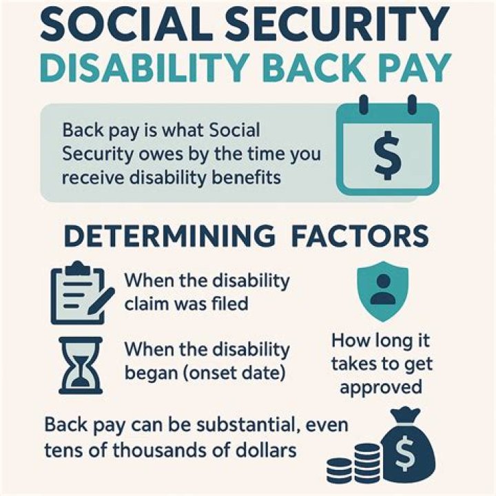 How much does SSDI pay disability?