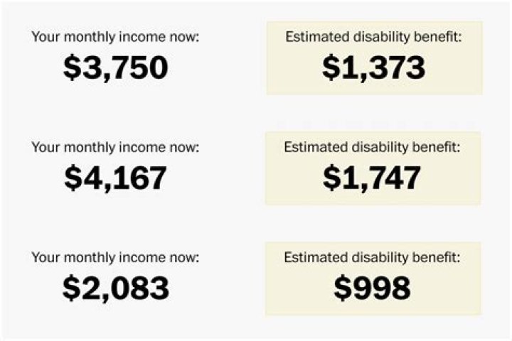 How much does SSI pay dependents?