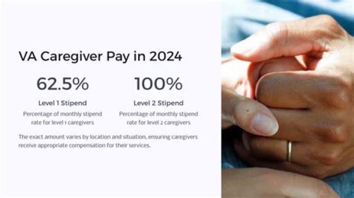 How much does the VA pay a caregiver?