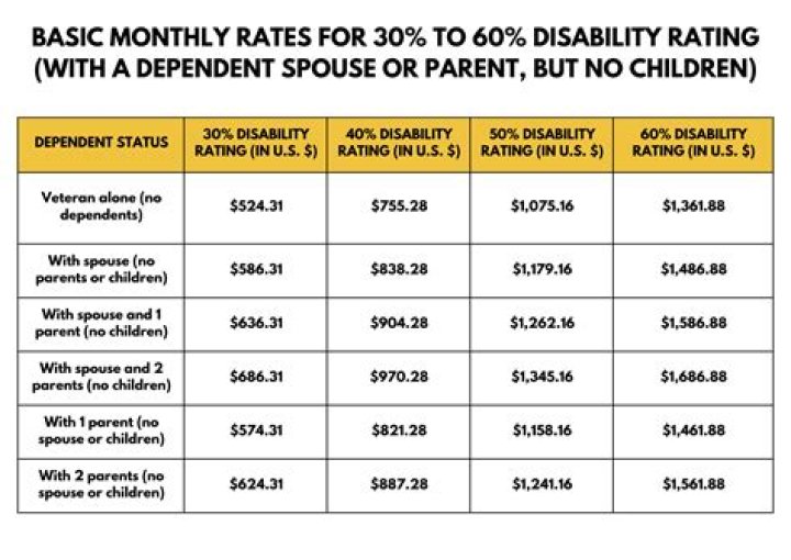 How Much Does VA pay for disabled child?
