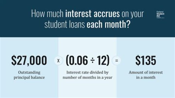 How much interest will I pay on a boat loan?