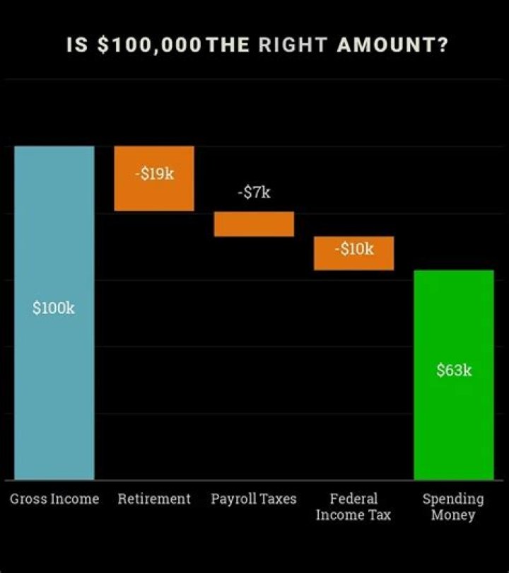 How much is 100k a year after taxes NJ?