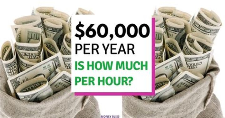 How much is 60000 Take home a month?
