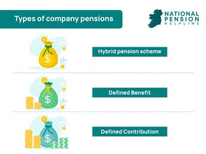 How much is a defined pension worth?