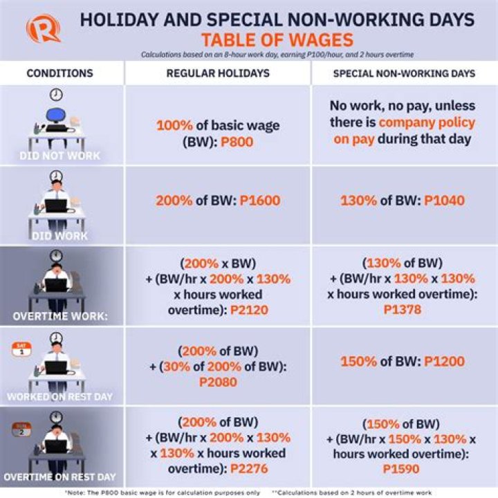 How much is Dole for single person?