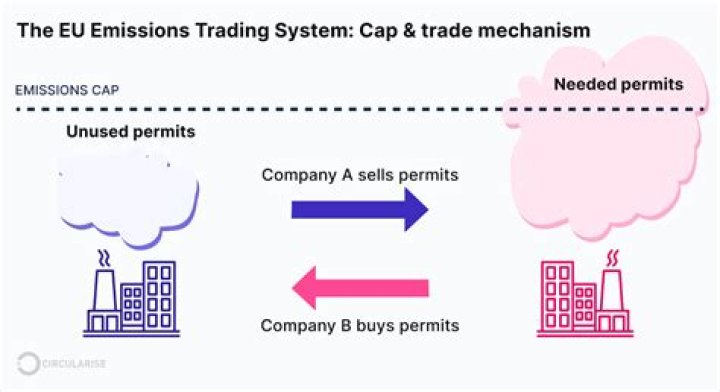 How much is EU tax?