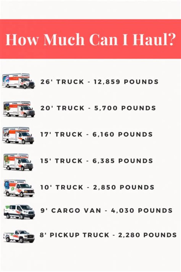 How much is it to rent a pod for a year?