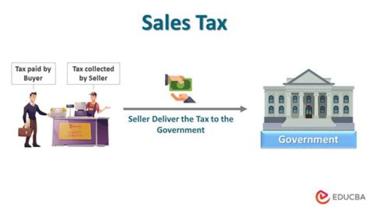 How much is sales tax in the UAE?