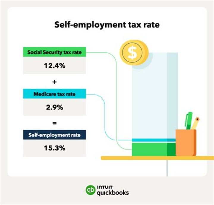 How much is self-employment tax in SC?