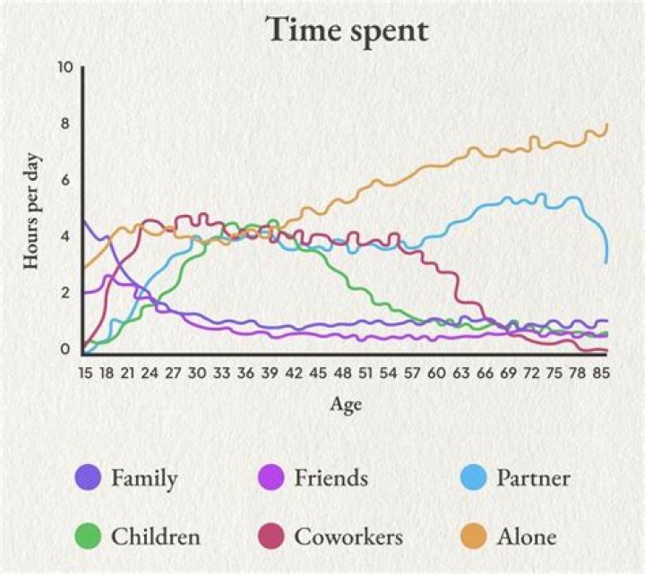 How much is spent on the average child?