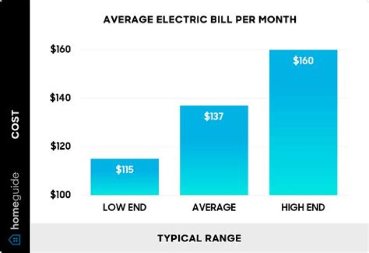 How much is the average electric bill in NYC?