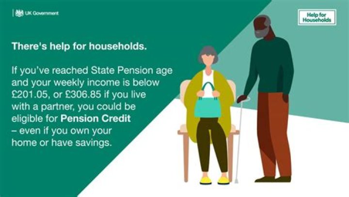 How much is the pension in Brazil?