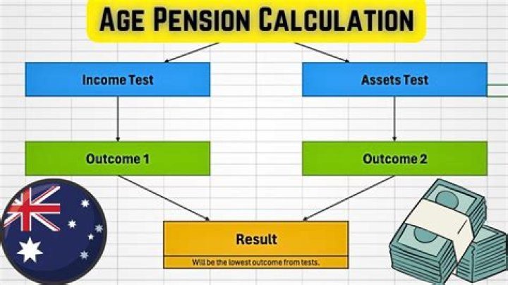 How much is the widows pension in Australia?