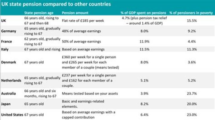 How much is UK OAP pension?