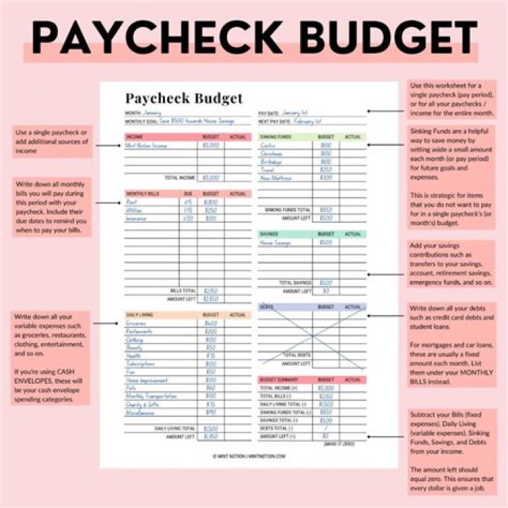 How much is your paycheck if you make 90000?