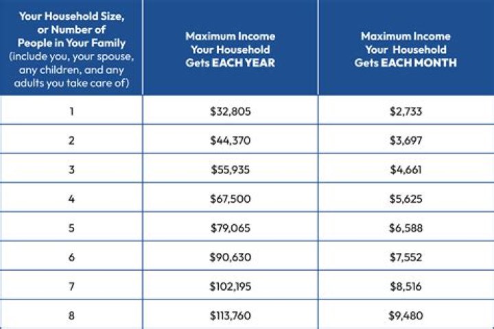 How much loan can I get on 17000 salary?