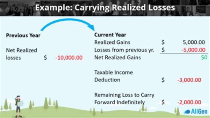 How much loss can you claim per year?